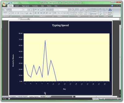 Typing Speed Chart